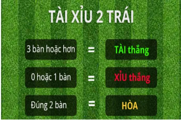 Các kèo tài xỉu thường thấy