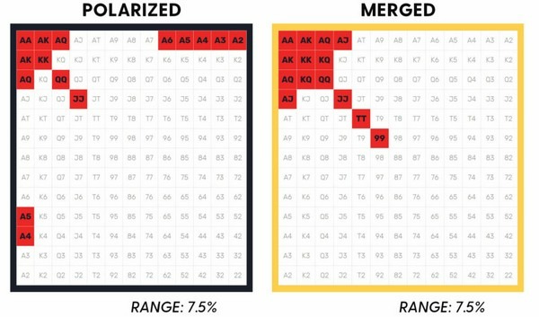 Range 3-bet