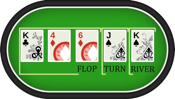 Các vòng chơi Poker