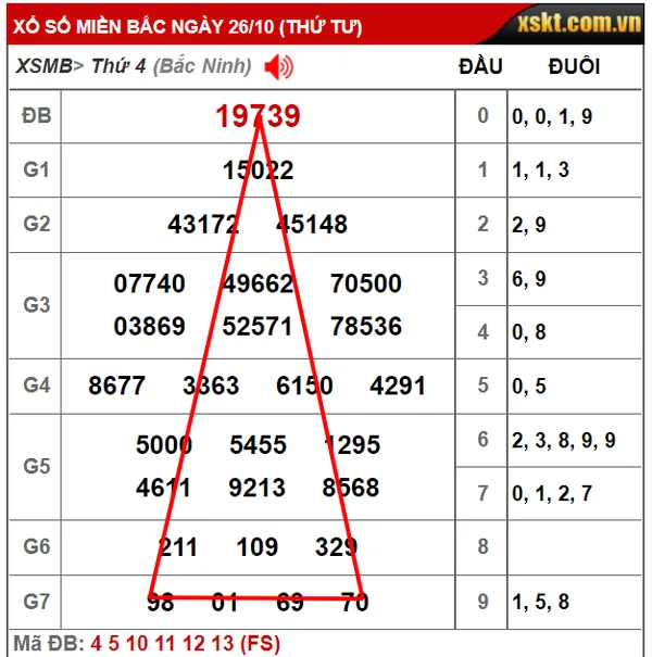 Cách soi cầu đài Bắc theo phương pháp Tam giác