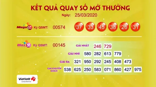 Xổ số jackpot là gì? Kết quả xổ số jackpot