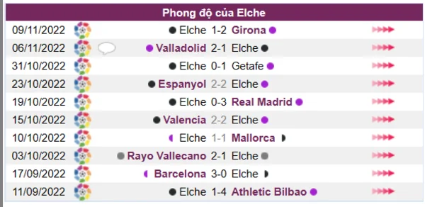 Phong độ của Elche 10 trận gần nhất