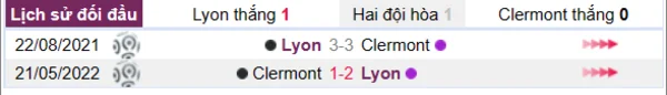 Lịch sử đối đầu giữa Lyon vs Clermont