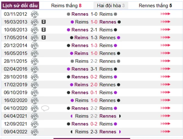 Lịch sử đối đầu giữa Clermont vs Lille