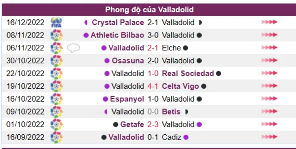 Phong độ của Valladolid 10 trận gần nhất