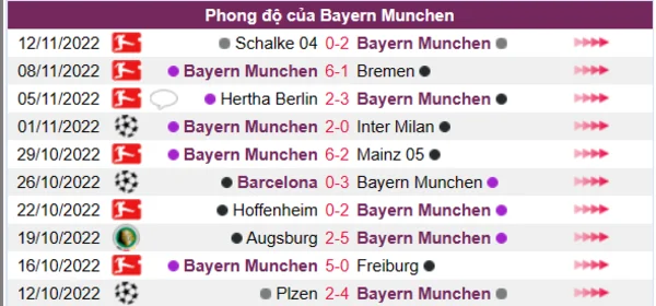 Phong độ của Bayern Munchen 10 trận gần nhất