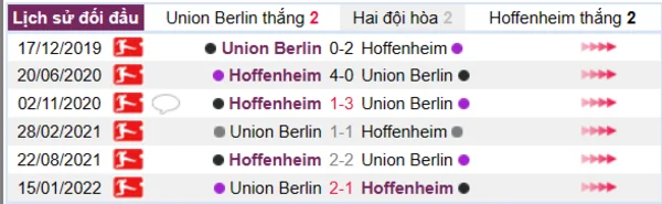 Lịch sử đối đầu giữa hai đội Union Berlin vs Hoffenheim