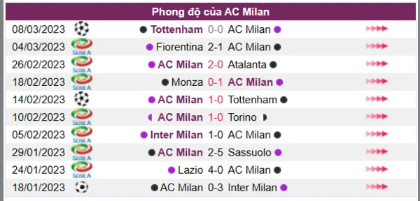 Nhận định phong độ CLB AC Milan