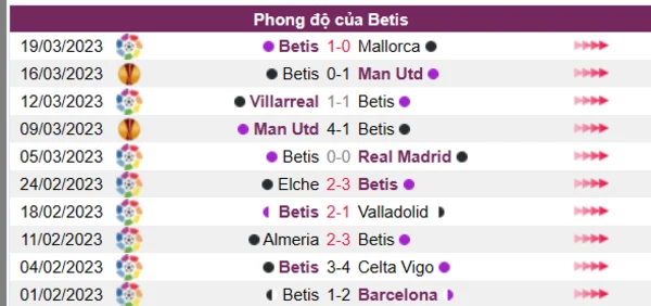 Nhận định phong độ CLB Betis