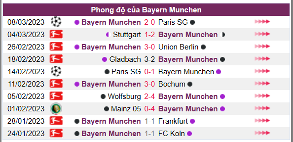 Nhận định phong độ CLB Bayern Munchen