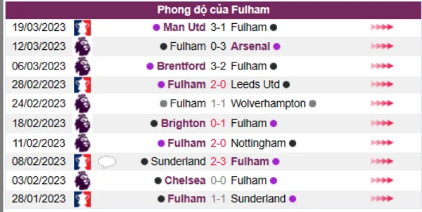 Nhận định phong độ CLB Fulham