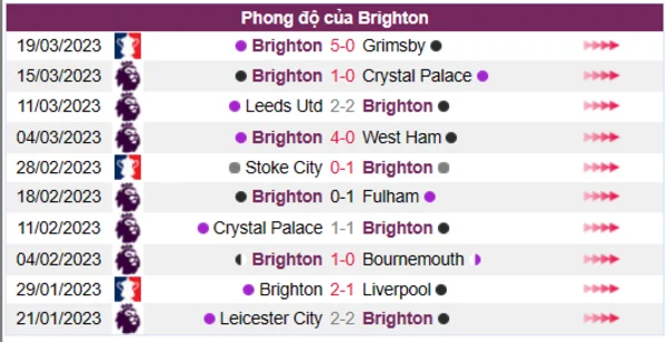 Nhận định phong độ CLB Brighton