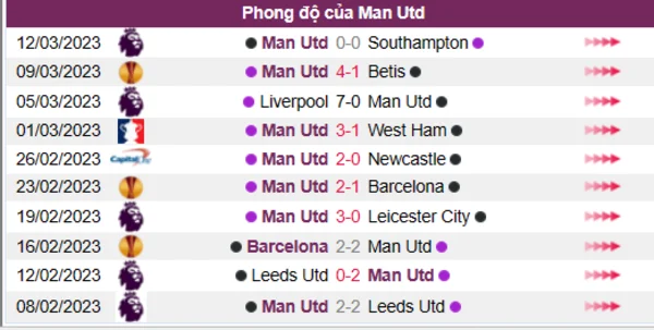 Nhận định phong độ CLB Man Utd