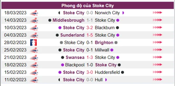 Nhận định phong độ CLB Stoke City