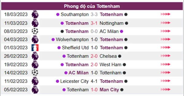 Nhận định phong độ CLB Tottenham