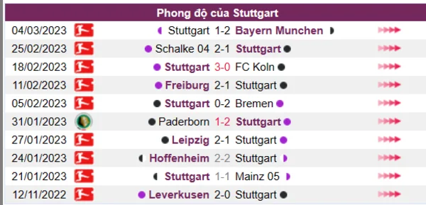 Nhận định phong độ CLB Stuttgart