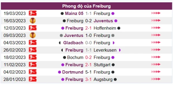 Nhận định phong độ CLB Freiburg