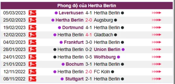 Nhận định phong độ CLB Hertha Berlin