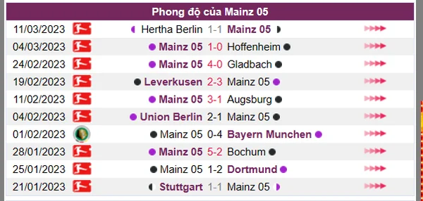 Nhận định phong độ CLB Mainz 05