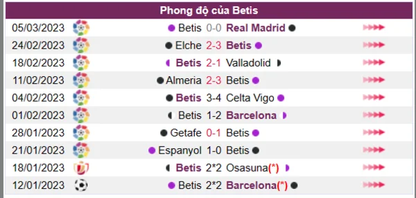 Nhận định phong độ CLB Betis