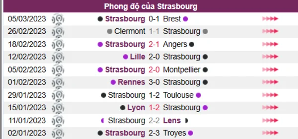 Nhận định phong độ CLB Strasbourg