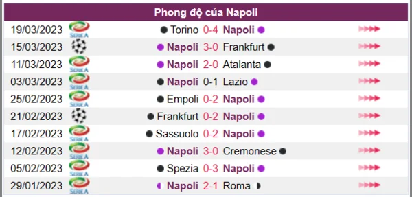 Nhận định phong độ CLB Napoli