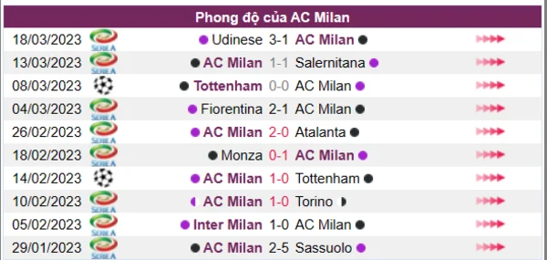 Nhận định phong độ CLB AC Milan