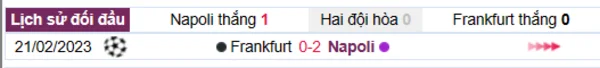 Phân tích lịch sử đối đầu giữa Napoli vs Frankfurt