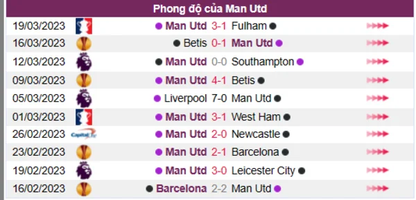 Nhận định phong độ CLB Man Utd