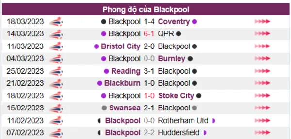 Nhận định phong độ CLB Blackpool