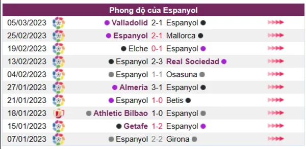 Nhận định phong độ CLB Espanyol