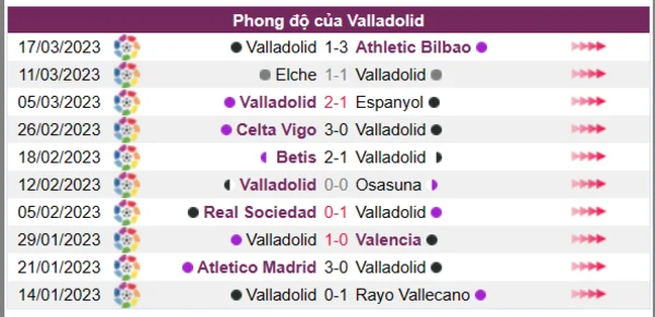 Nhận định phong độ CLB Valladolid