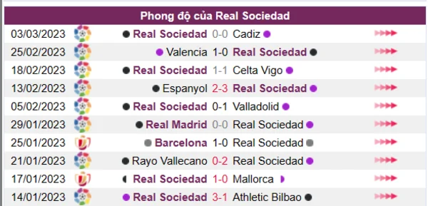 Nhận định phong độ CLB Real Sociedad