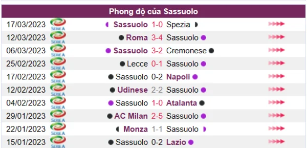 Nhận định phong độ CLB Sassuolo