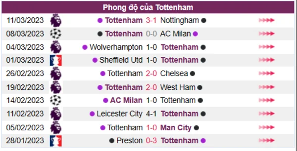 Nhận định phong độ CLB Tottenham