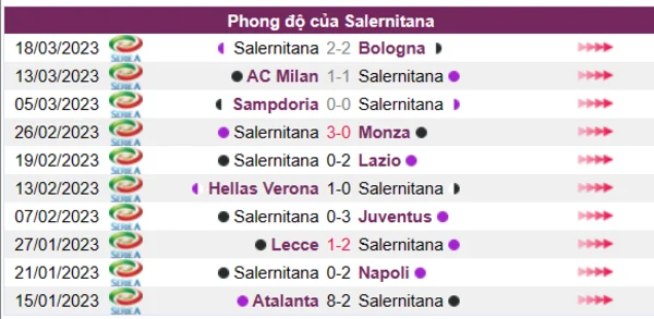 Nhận định phong độ CLB Salernitana