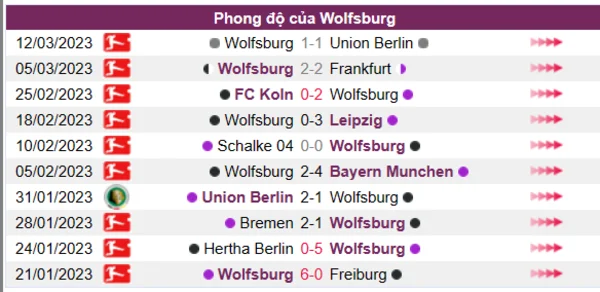 Nhận định phong độ CLB Wolfsburg