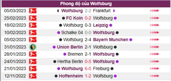 Nhận định phong độ CLB Wolfsburg