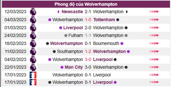 Nhận định phong độ CLB Wolverhampton