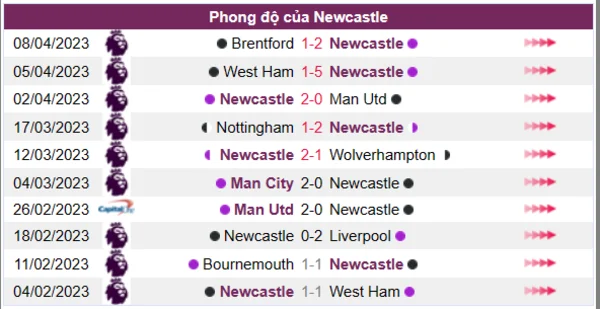 Nhận định phong độ CLB Newcastle