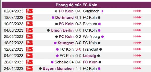 Nhận định phong độ CLB FC Koln