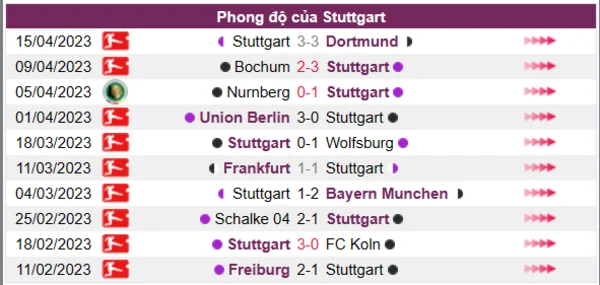 Nhận định phong độ CLB Stuttgart