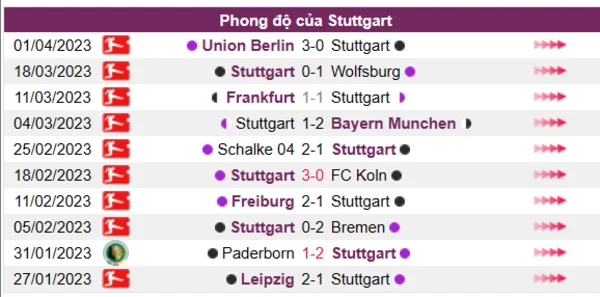 Nhận định phong độ CLB Stuttgart