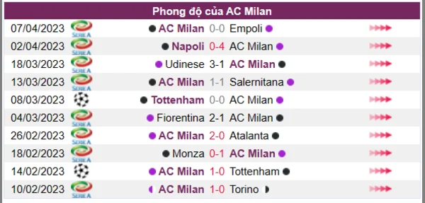 Nhận định phong độ CLB AC Milan