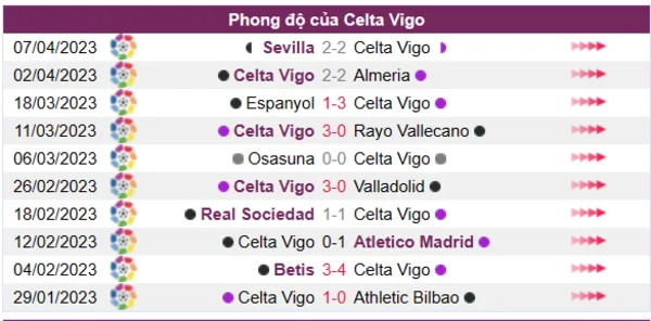 Nhận định phong độ CLB Celta Vigo