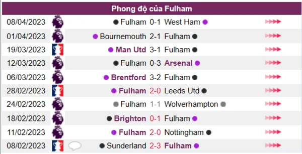 Nhận định phong độ CLB Fulham