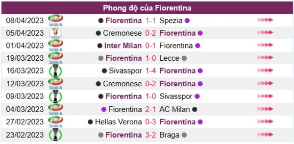 Nhận định phong độ CLB Fiorentina