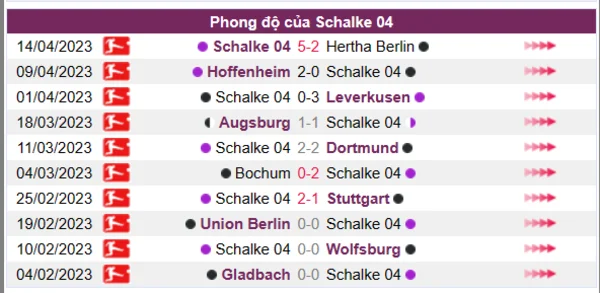 Nhận định phong độ CLB Schalke 04