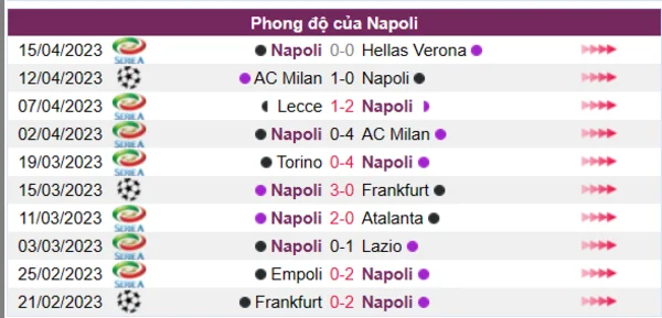 Nhận định phong độ CLB Napoli