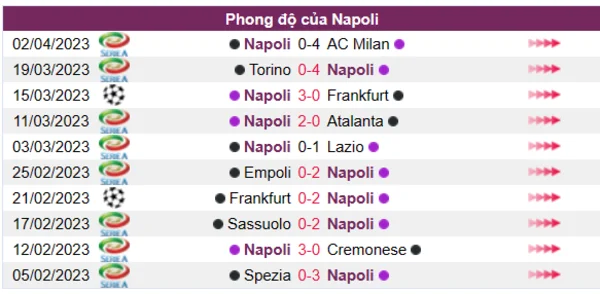 Nhận định phong độ CLB Napoli